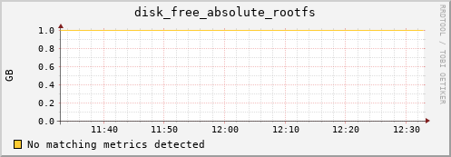 kratos39 disk_free_absolute_rootfs