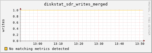 kratos39 diskstat_sdr_writes_merged