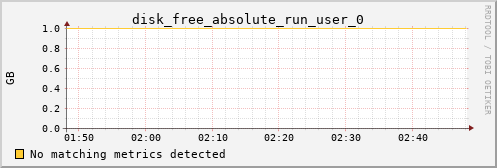 kratos39 disk_free_absolute_run_user_0