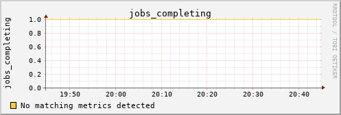 kratos40 jobs_completing