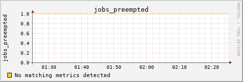 kratos40 jobs_preempted