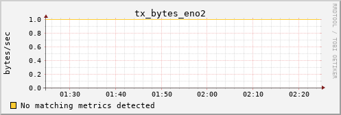 kratos40 tx_bytes_eno2