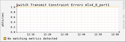 kratos40 ib_port_xmit_constraint_errors_mlx4_0_port1