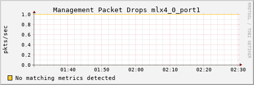 kratos40 ib_vl15_dropped_mlx4_0_port1