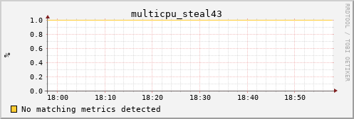 kratos40 multicpu_steal43