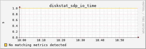 kratos40 diskstat_sdp_io_time