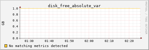 kratos40 disk_free_absolute_var