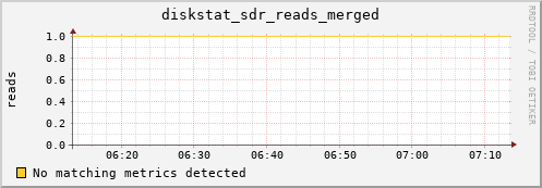 kratos40 diskstat_sdr_reads_merged