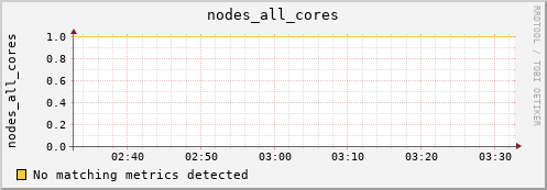 kratos40 nodes_all_cores