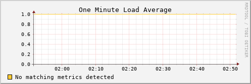 kratos40 load_one