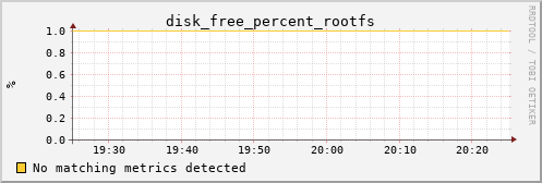 kratos40 disk_free_percent_rootfs