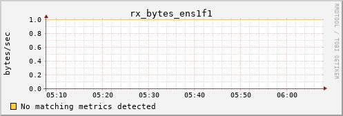 kratos40 rx_bytes_ens1f1