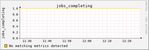 kratos41 jobs_completing