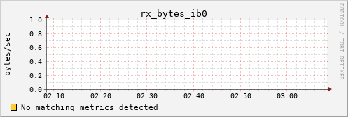 kratos41 rx_bytes_ib0