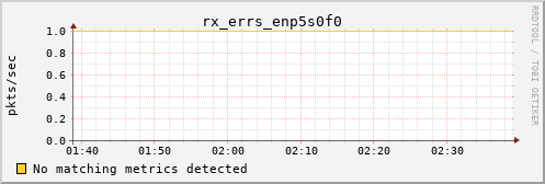 kratos41 rx_errs_enp5s0f0