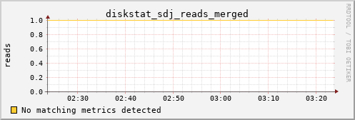 kratos41 diskstat_sdj_reads_merged