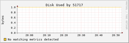 kratos41 Disk%20Used%20by%2051717