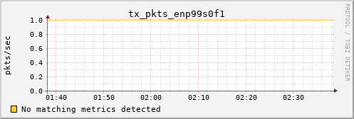 kratos41 tx_pkts_enp99s0f1