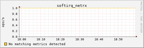 kratos41 softirq_netrx