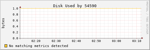 kratos41 Disk%20Used%20by%2054590