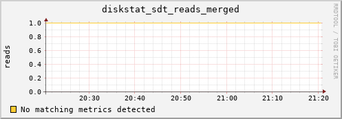 kratos42 diskstat_sdt_reads_merged