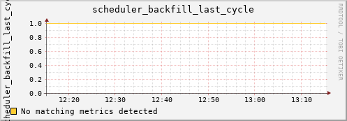kratos42 scheduler_backfill_last_cycle