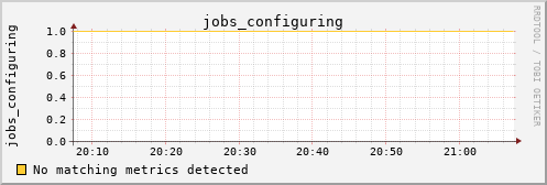 loki01 jobs_configuring