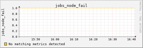 loki01 jobs_node_fail