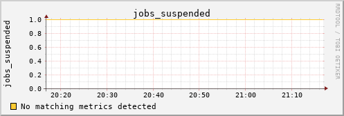 loki01 jobs_suspended