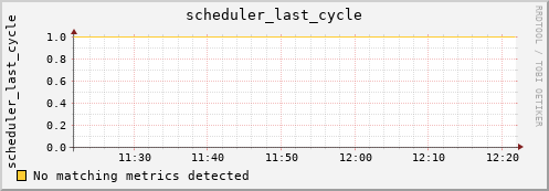 loki01 scheduler_last_cycle