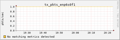 loki01 tx_pkts_enp6s0f1