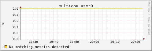 loki01 multicpu_user0