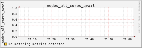 loki01 nodes_all_cores_avail