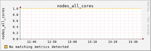 loki01 nodes_all_cores