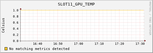 loki01 SLOT11_GPU_TEMP