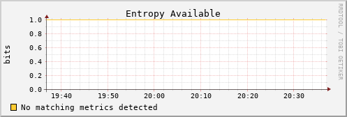 loki01 entropy_avail