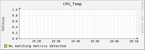 loki01 CPU_Temp