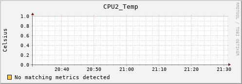 loki01 CPU2_Temp