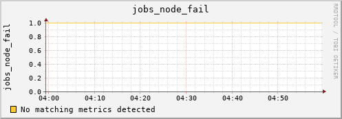 loki02 jobs_node_fail