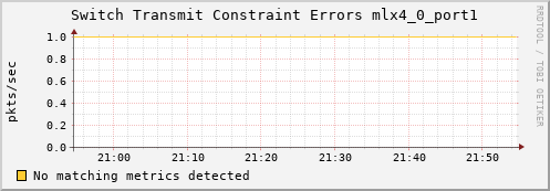 loki02 ib_port_xmit_constraint_errors_mlx4_0_port1