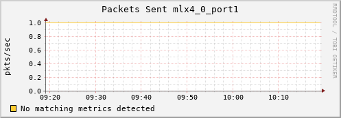 loki02 ib_port_xmit_packets_mlx4_0_port1