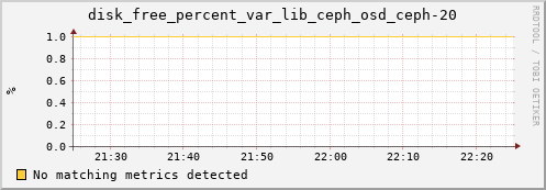 loki02 disk_free_percent_var_lib_ceph_osd_ceph-20