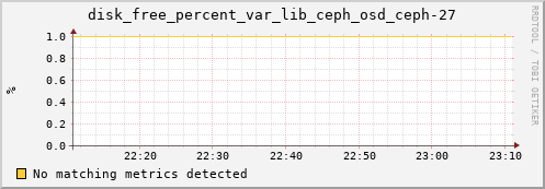 loki02 disk_free_percent_var_lib_ceph_osd_ceph-27