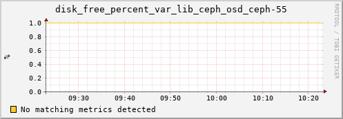 loki02 disk_free_percent_var_lib_ceph_osd_ceph-55
