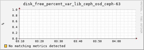 loki02 disk_free_percent_var_lib_ceph_osd_ceph-63
