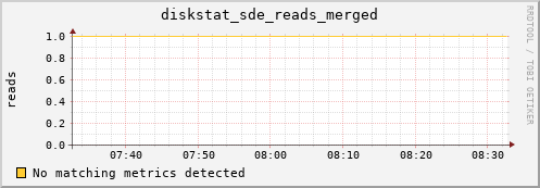 loki02 diskstat_sde_reads_merged