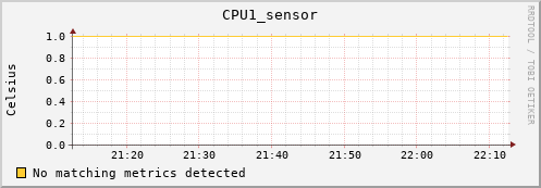 loki02 CPU1_sensor