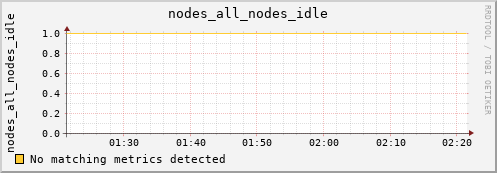 loki02 nodes_all_nodes_idle