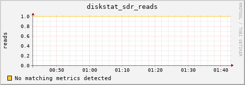 loki02 diskstat_sdr_reads