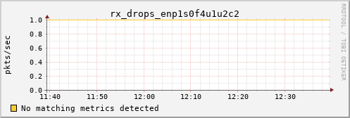 loki04 rx_drops_enp1s0f4u1u2c2